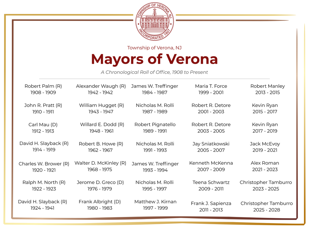 Verona Mayors 1908 - 2028_1024
